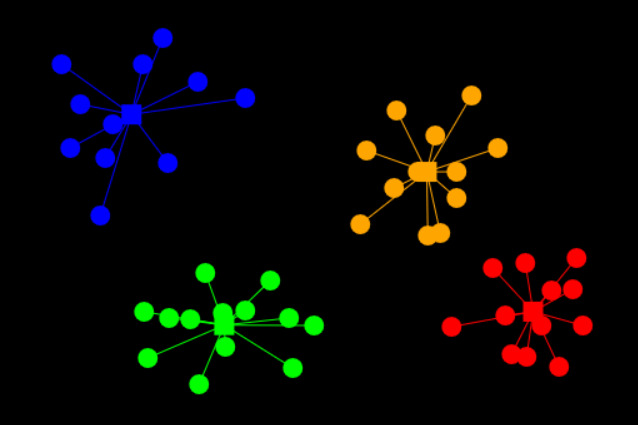 k-means clustering