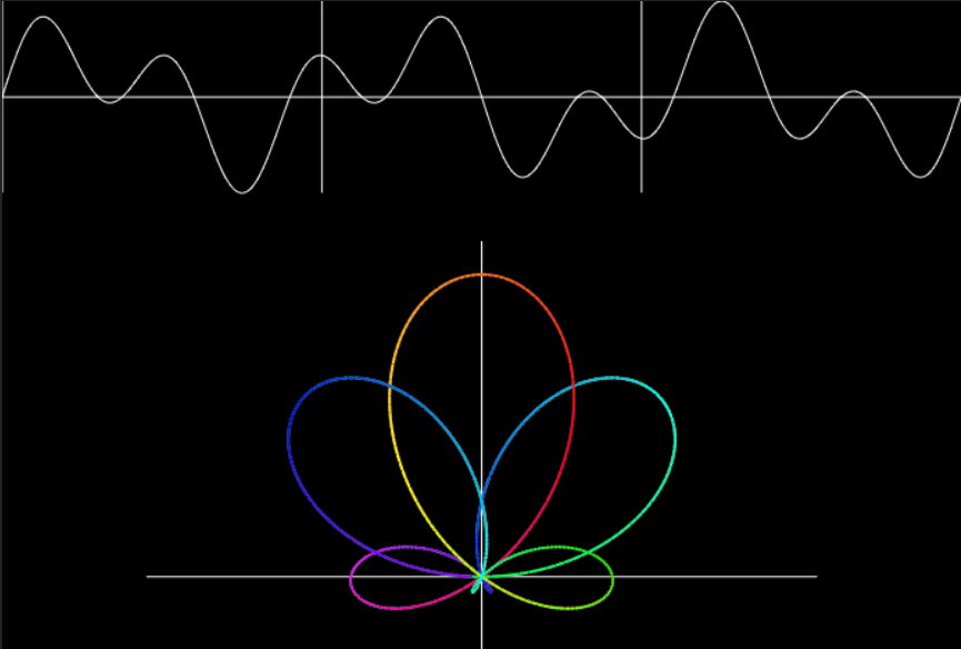 fourier series