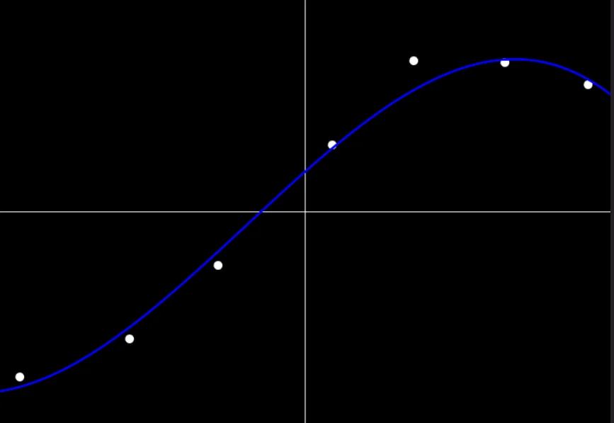 gradient descent
